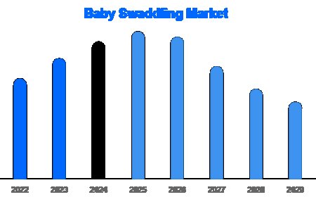 Swaddle Sacks Drive Baby Swaddling Market Growth in 2025–2030 Forecast