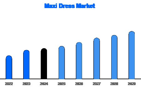 Maxi Dress Market Booms in Asia Pacific | Deep Market Analysis