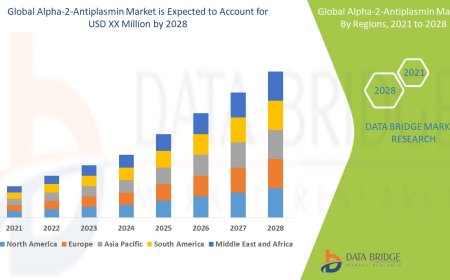 Alpha-2-Antiplasmin Market Overview: Key Drivers and Challenges