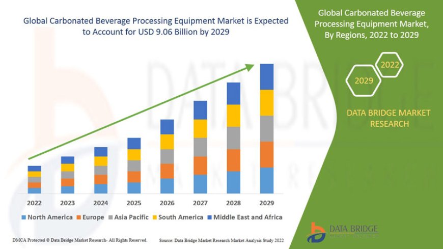 Carbonated Beverage Processing Equipment Market Outlook 2025: Automation, Demand & Industry Trends