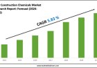 Forecasting the UAE Construction Chemicals Market: Key Metrics & Industry Overview