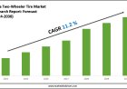 Forecasting the India Two-Wheeler Tire Market: Key Metrics & Industry Overview