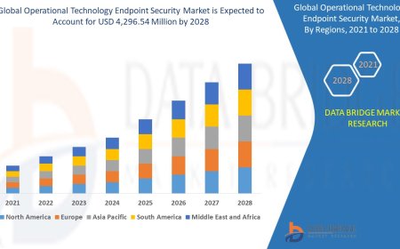 Operational Technology Endpoint Security Market Industry Analysis and Forecast By 2028