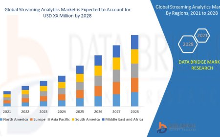 Streaming Analytics Market Surges with Growing Demand for Real-Time Data Processing