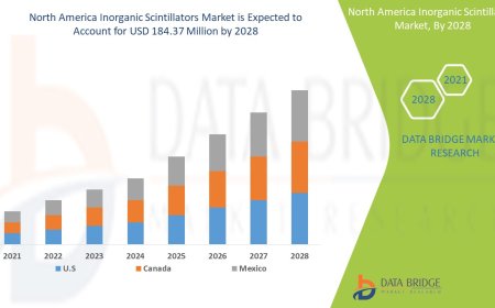 North America Inorganic Scintillators Market expected to reach USD 184.37 million by 2028
