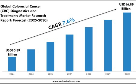 Colorectal Cancer (CRC) Diagnostics and Treatments Market Outlook 2030 Trends, Growth & Demand