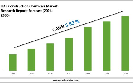 Forecasting the UAE Construction Chemicals Market: Key Metrics & Industry Overview