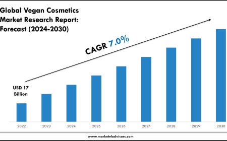 Vegan Cosmetics Market Research 2024–2030: Demand Drivers & Projections