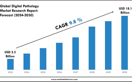 Digital Pathology Industry Trends & Forecast: Market Outlook to 2030
