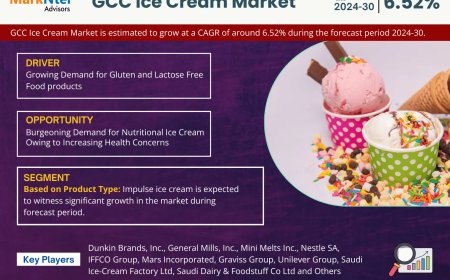GCC Ice Cream Market Set for Explosive Growth with 6.52% CAGR by 2030