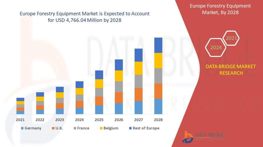 Forestry Equipment Market in North America Grows with Focus on Sustainable Logging Practices