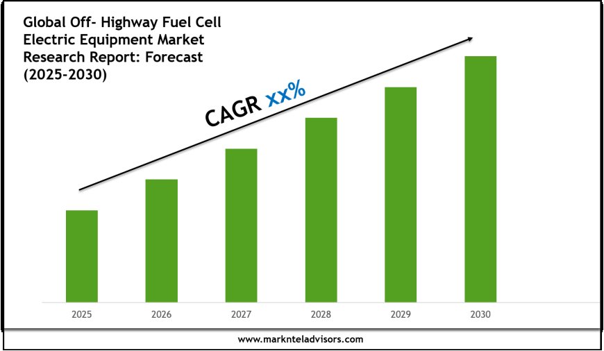 Off- Highway Fuel Cell Electric Equipment Market Trends 2025–2030: Share, Value & Opportunities