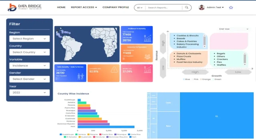 Ultrasound Stimulator Market to account to USD 1913.87 million by 2028
