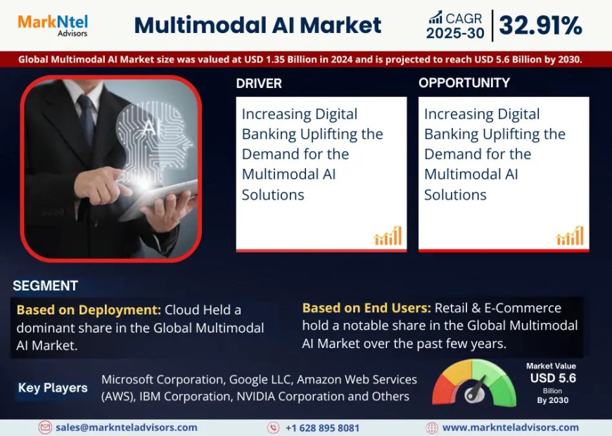 Global Multimodal AI Market to Soar at 32.91% CAGR Through 2030 | Trends, Drivers, and Forecast Analysis