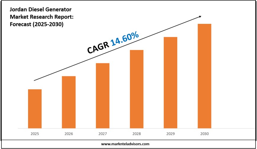 2025–2030 Jordan Diesel Generator Market Snapshot: Growth, Value & Forecast